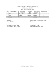 Selain Gaji Pokok, Ini Tunjangan dan Fasilitas yang Sering Didapat Tukang Bangunan di Solo!