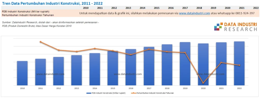 Tren Upah Tukang Bangunan di Solo 5 Tahun ke Depan: Prospek dan Tantangan Industri!