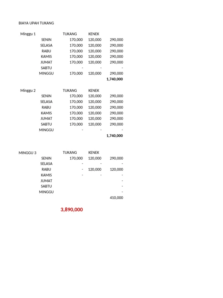 Perbandingan Upah Tukang Bangunan Solo vs. Jogja: Mana yang Lebih Menguntungkan?